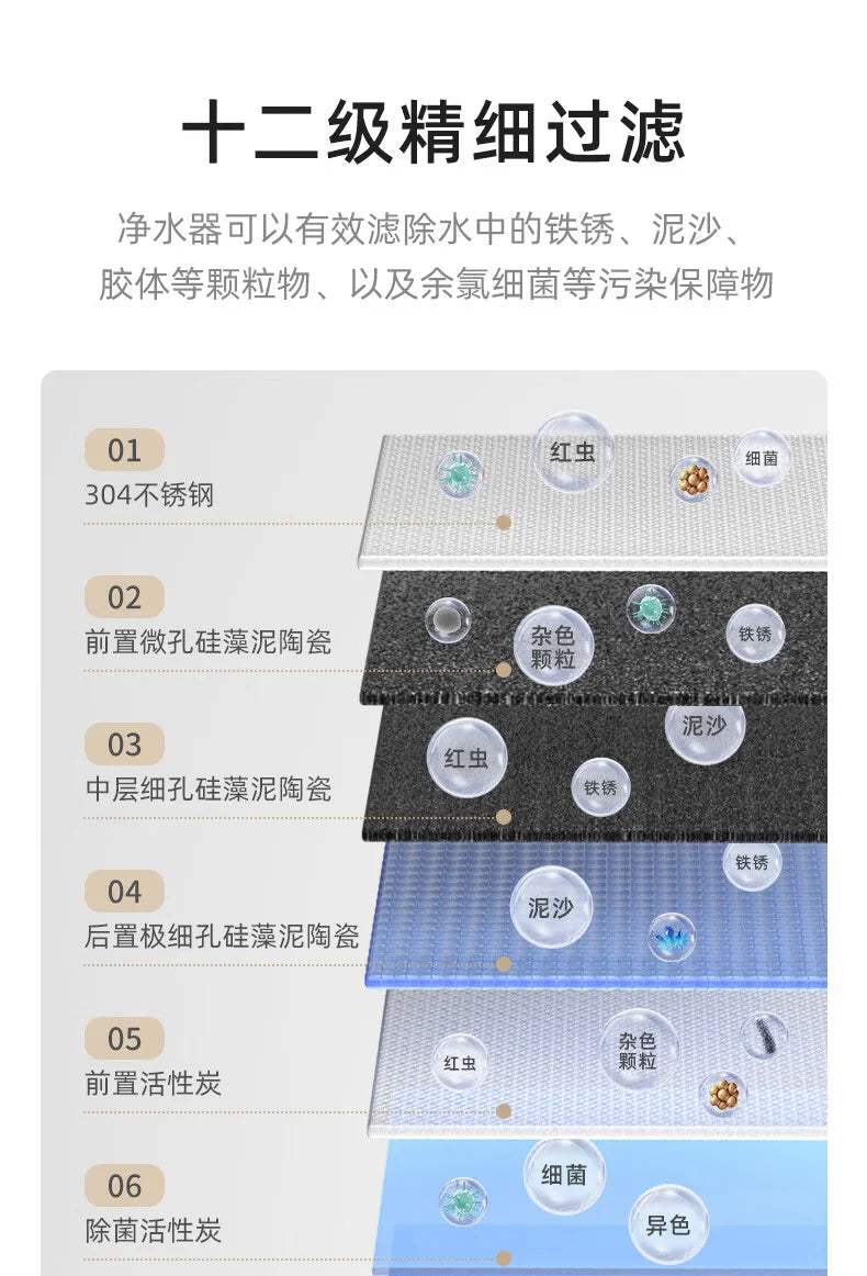 New Water-power sterilization faucet water purifier Ultraviolet deep sterilization 6-stage fine filtration