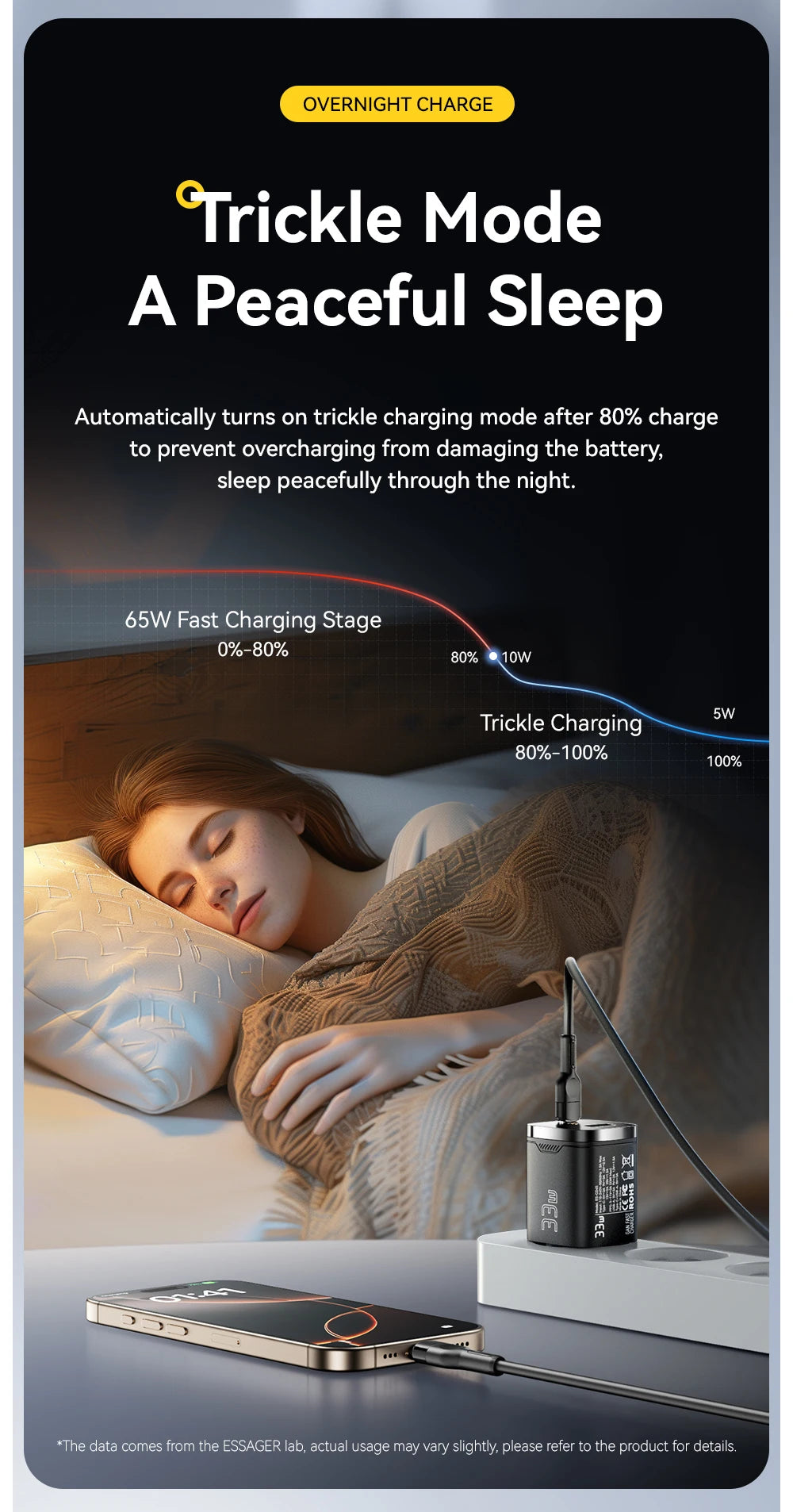 Essager 33W GaN USB Type C Charger Digital Display PD Fast Charging For iPhone 16 15 14 Pro Max iPad Mini 6 Xiaomi Samsung S22