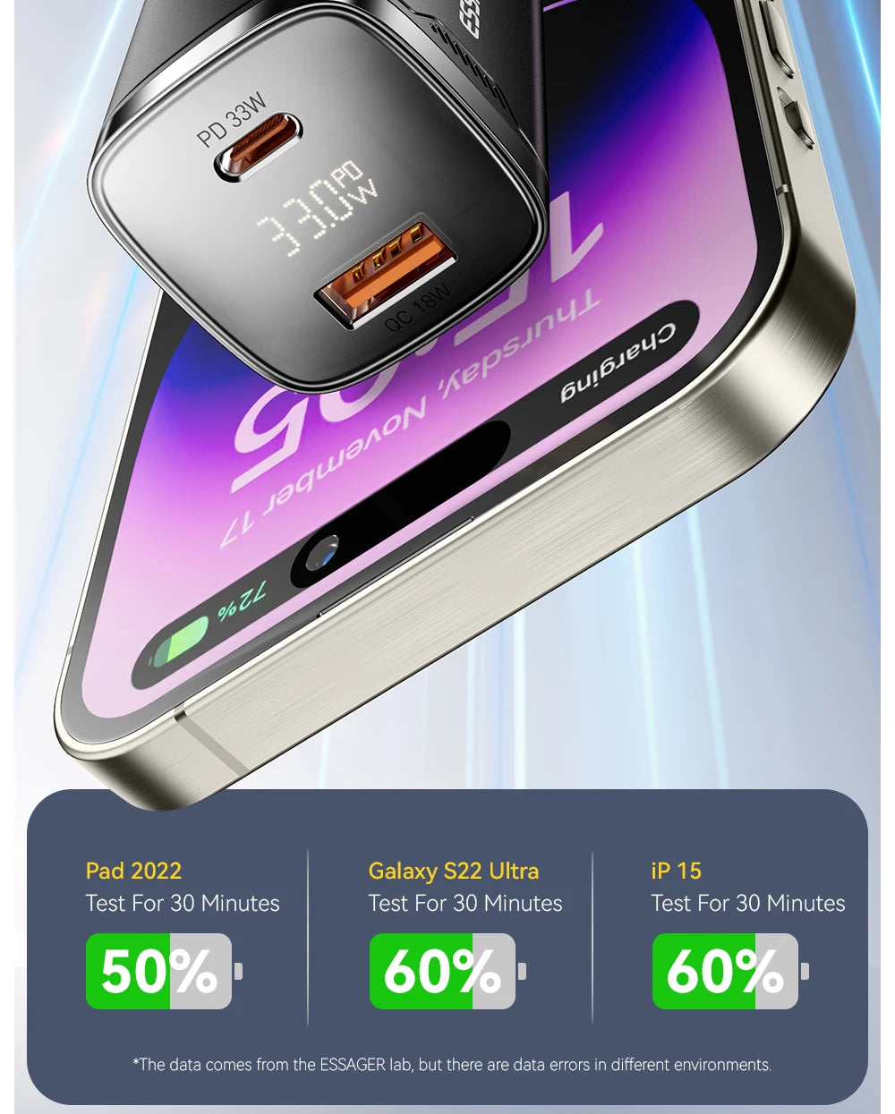 Essager 33W GaN USB Type C Charger Digital Display PD Fast Charging For iPhone 16 15 14 Pro Max iPad Mini 6 Xiaomi Samsung S22