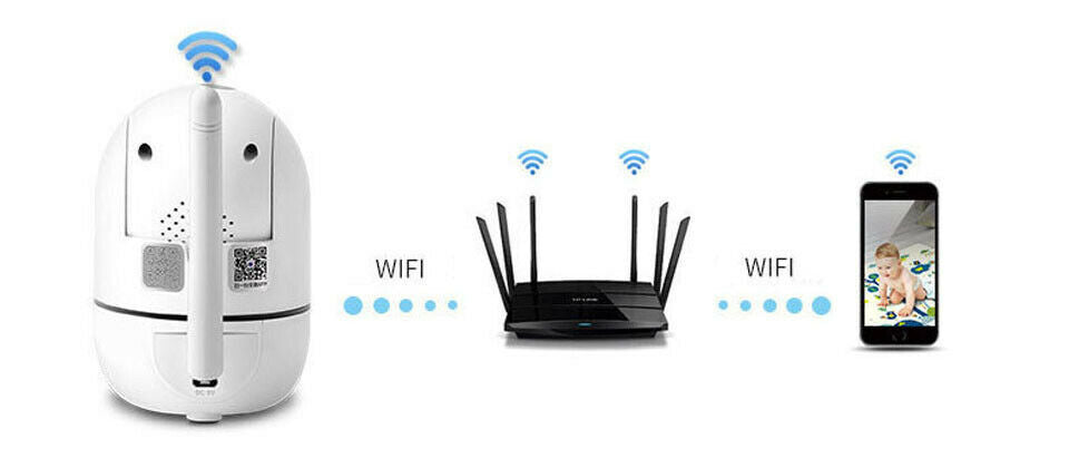 Trendy Wifi Wireless Cctv Ip Camera Home Security Monitor for Modern