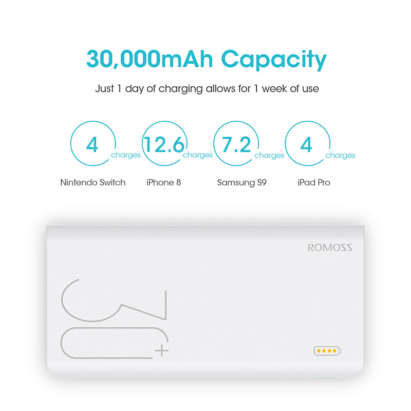 Banque d'alimentation externe portable ROMOSS Sense 8+ de 30000 mAh avec charge rapide bidirectionnelle QC pour téléphones et tablettes