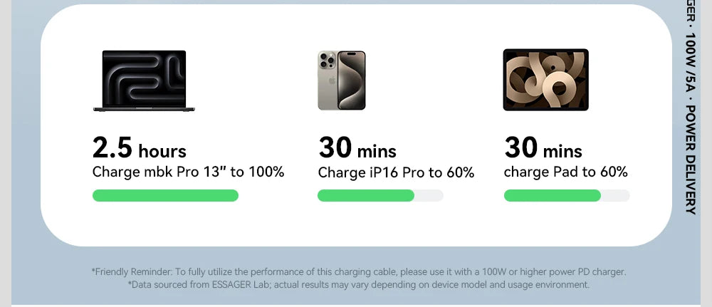 Essager Digital Dispaly USB C Cable For iPhone 16 15 Xiaomi Huawei 100W PD Fast Charging For Macbook iPad Type C to Type C Cable