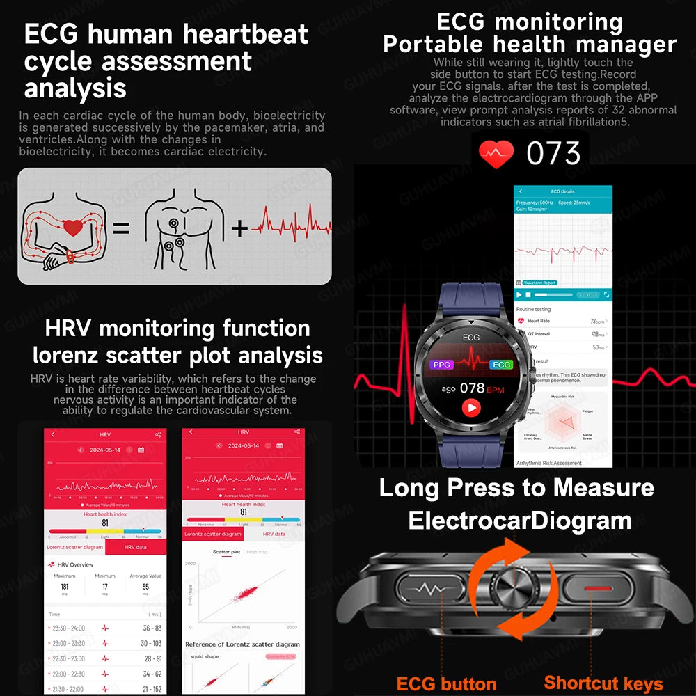 2025 New For Samsung Galaxy Watch 7 Blood Lipids Uric Acid Blood Pressure Body Analysis Smart Watch ECG+PPG Clock Smartwatch Men