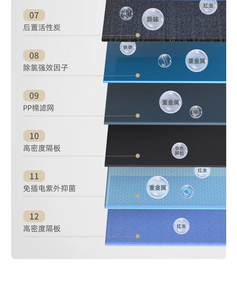 New  Water-power sterilization faucet water purifier Ultraviolet deep sterilization 6-stage fine filtration